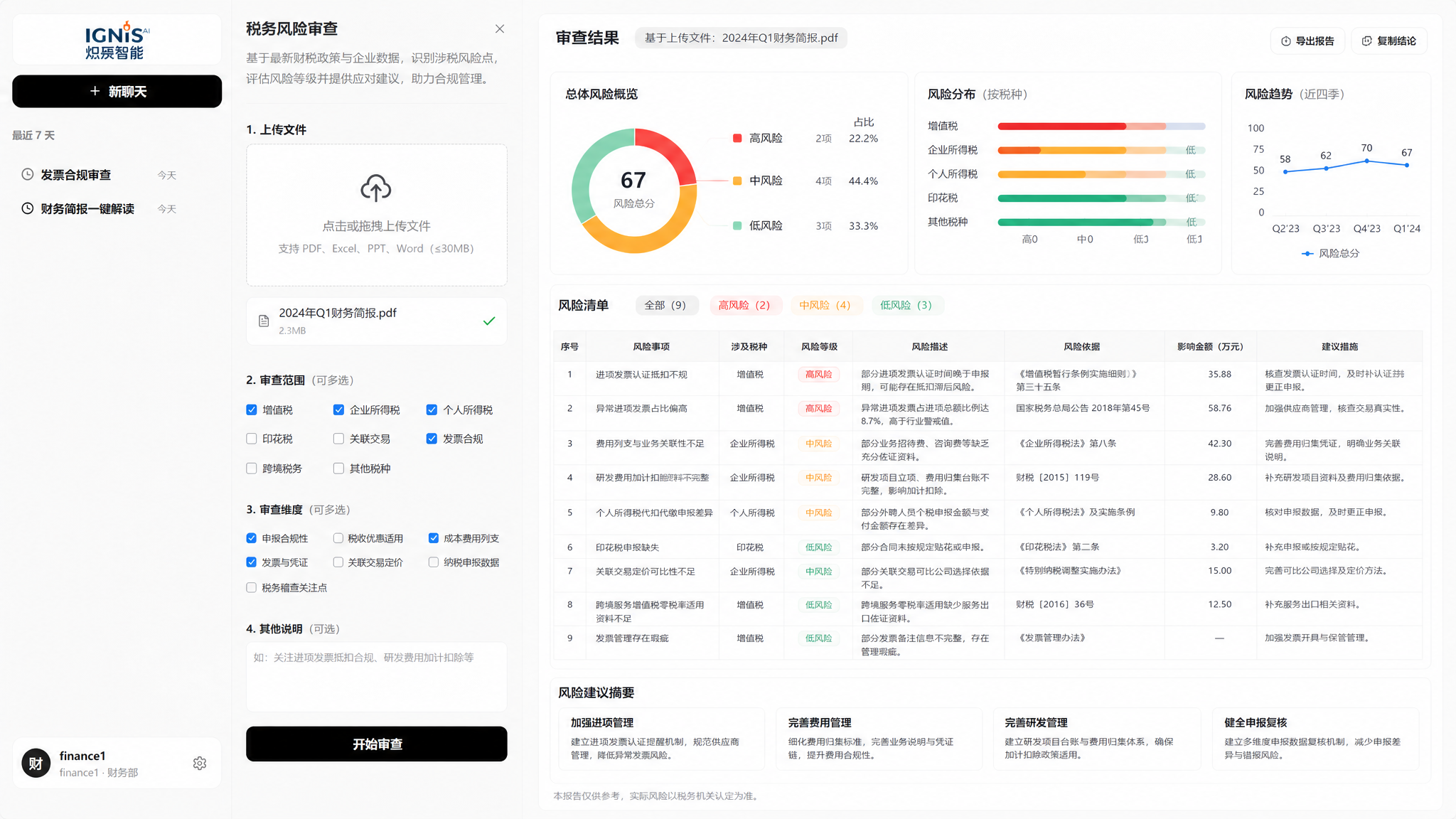 税务风险审查